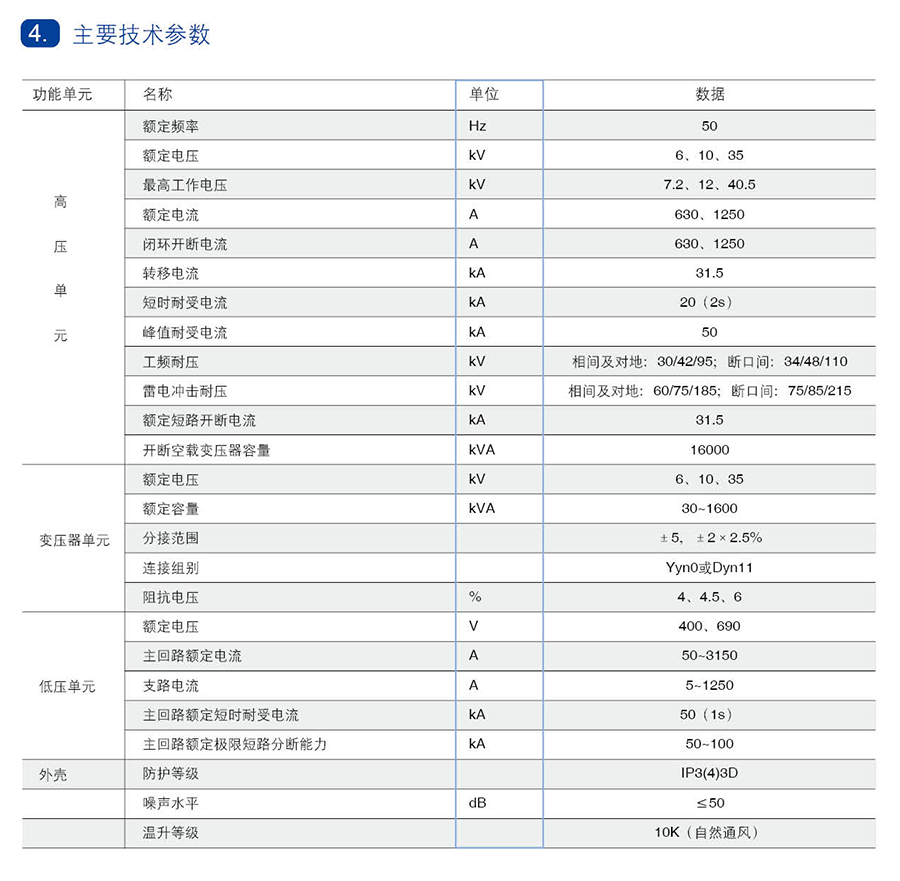 ZBW型系列组合式参数.png